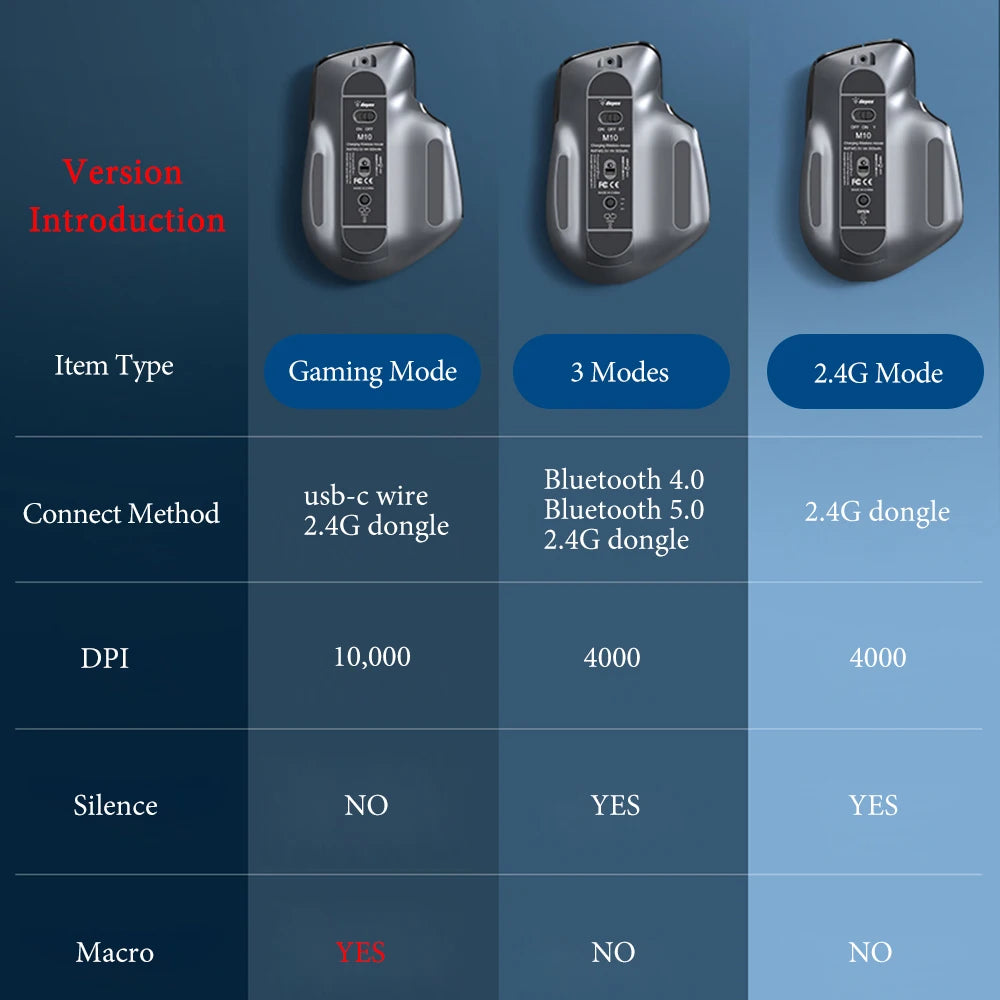 Wireless Gaming RGB Mouse