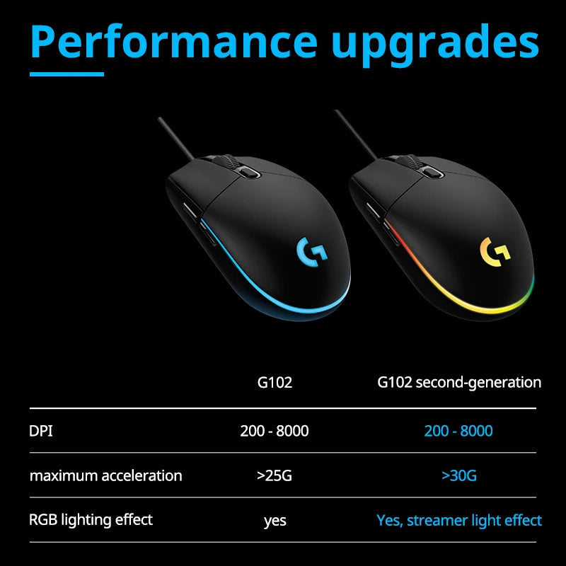 Logitech G102 Gaming Mouse