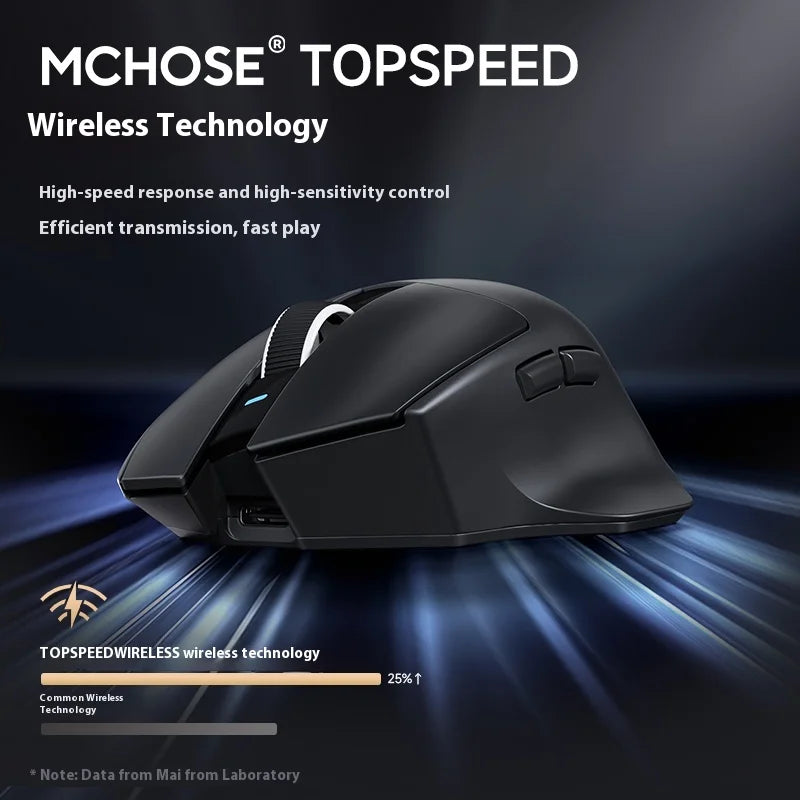 Mchose G7 Gaming Mouse Tri-mode