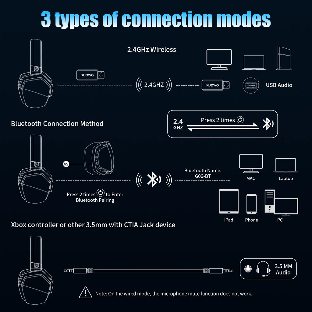 Wireless Gaming Headset with Microphone