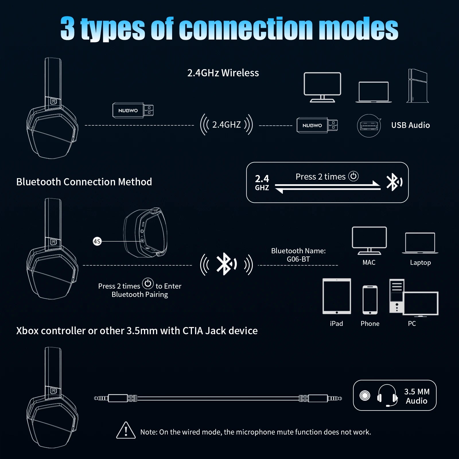 Wireless Gaming Headset with Microphone