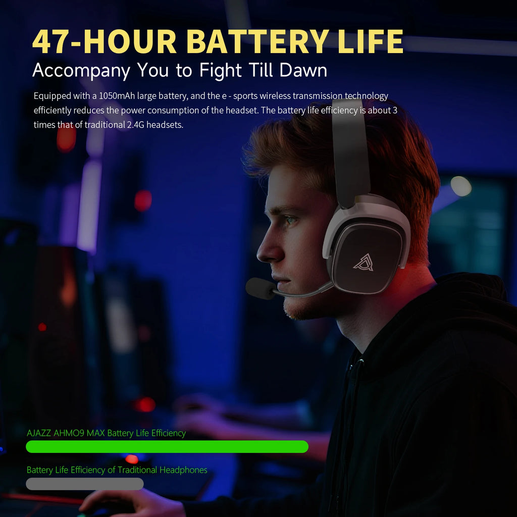 AHM09 MAX Tri-Mode Gaming Headset