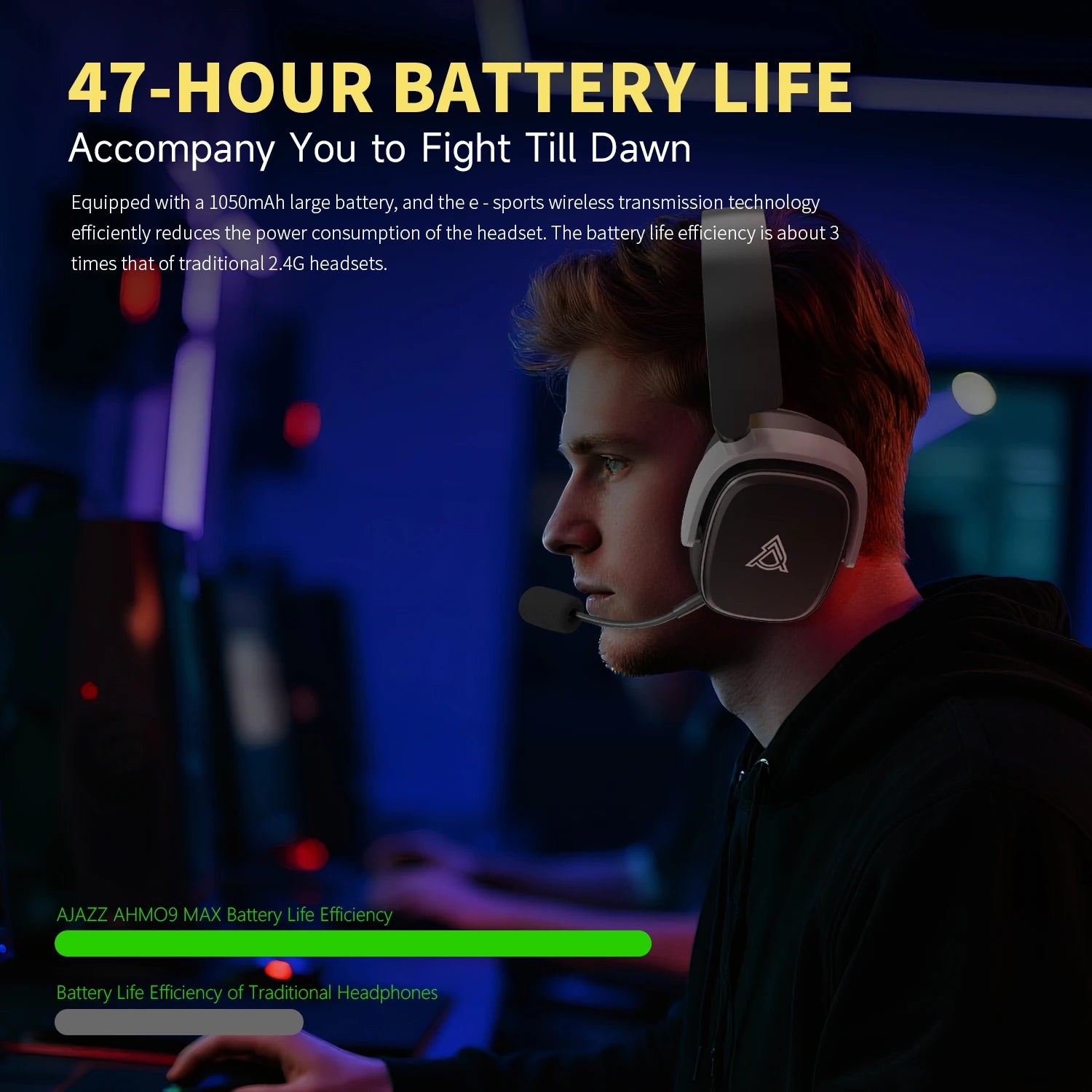 AHM09 MAX Tri-Mode Gaming Headset
